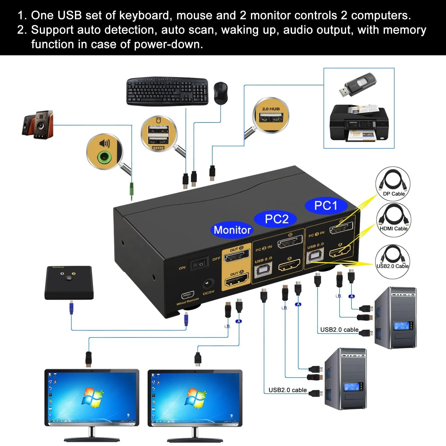 2 Port HDMI   DisplayPort KVM Switch Dual Monitor 4K 60Hz CKL-622DH