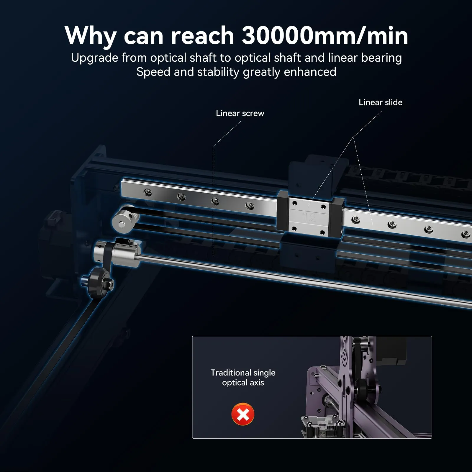 ATOMSTACK A40 X40 S40 Pro Laser Engraving Machine With R1 Laser Rotary Roller F3 Laser Bed Honeycomb Worktable 24W/48W Laser Engraver Cutter