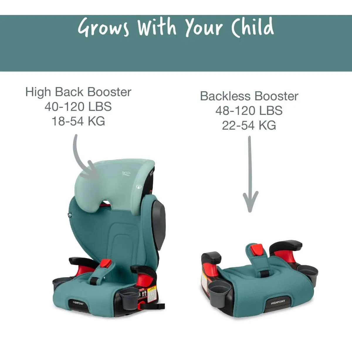 Britax Highpoint Backless Belt-Positioning Booster Seat with Safewash